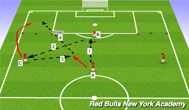 Football/Soccer Session Plan Drill (Colour): Semi Opposed