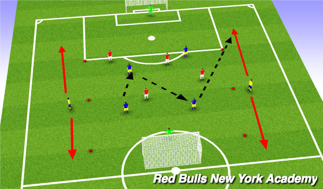 Football/Soccer Session Plan Drill (Colour): Opposed Game