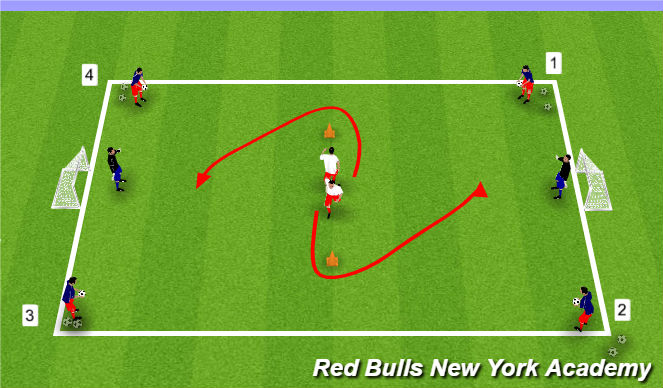 Football/Soccer Session Plan Drill (Colour): Attacking Heading