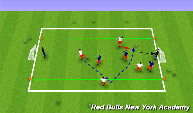 Football/Soccer Session Plan Drill (Colour): Attacking Heading