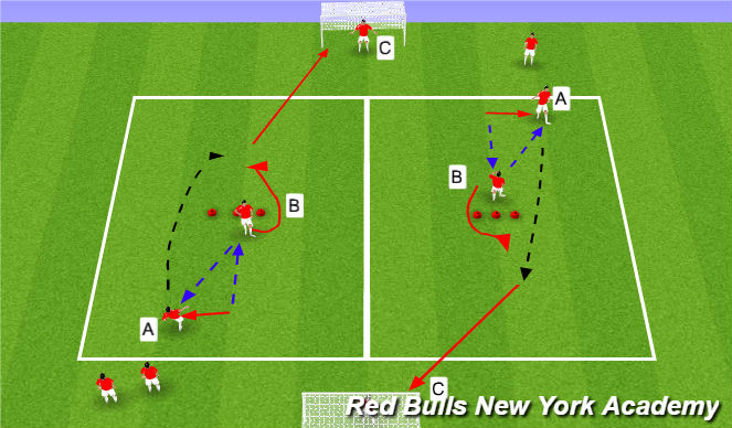 Football/Soccer Session Plan Drill (Colour): Technical