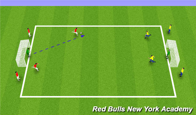 Football/Soccer Session Plan Drill (Colour): Technical