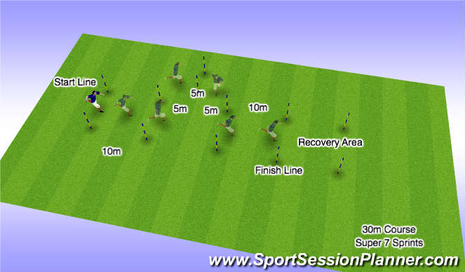 Football/Soccer Session Plan Drill (Colour): Super 7 Sprint