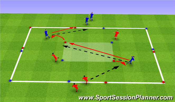 Football/Soccer Session Plan Drill (Colour): Functional practise - Movement off static marking, diagonal pocket work.