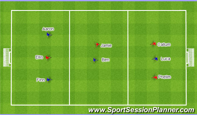 Football/Soccer Session Plan Drill (Colour): Functional practise - Rotations and loosing your marker