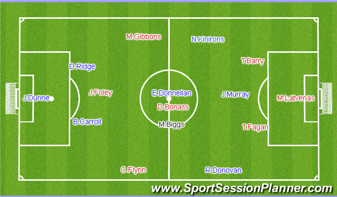 Football/Soccer Session Plan Drill (Colour): Shape Work & Set Pieces