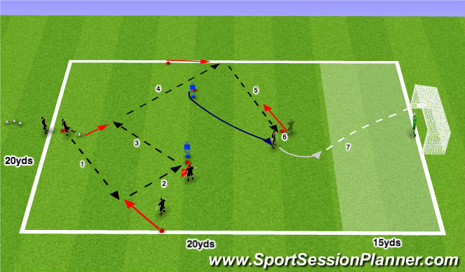 Football/Soccer Session Plan Drill (Colour): 3rd Man Runs to Goal - Pattern #4
