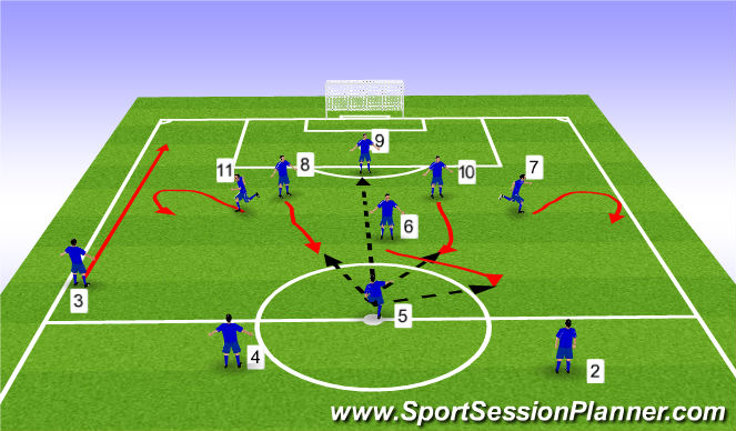 Football/Soccer Session Plan Drill (Colour): Free kicks - Halfway line