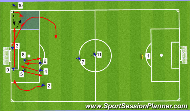 Football/Soccer Session Plan Drill (Colour): Corner 1 - Short to create an overload or deep delivery