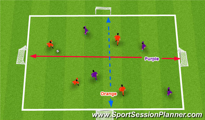 Football/Soccer Session Plan Drill (Colour): SSG - Multi Directional Game