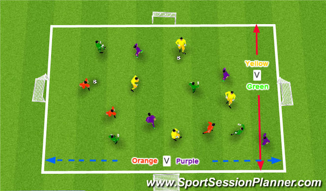 Football/Soccer Session Plan Drill (Colour): SSG - Multi Directional Game - 4 Teams