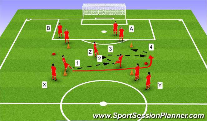 Football/Soccer Session Plan Drill (Colour): Technical - Overlap Drill