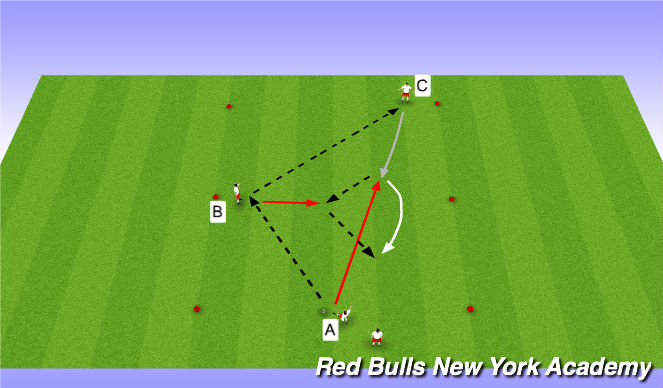 Football/Soccer Session Plan Drill (Colour): Semi-opposed/Fully-opposed