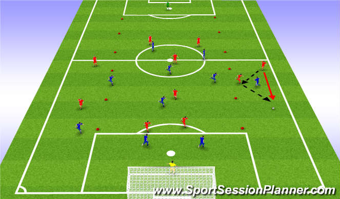 Football/Soccer Session Plan Drill (Colour): Functional - Game Related