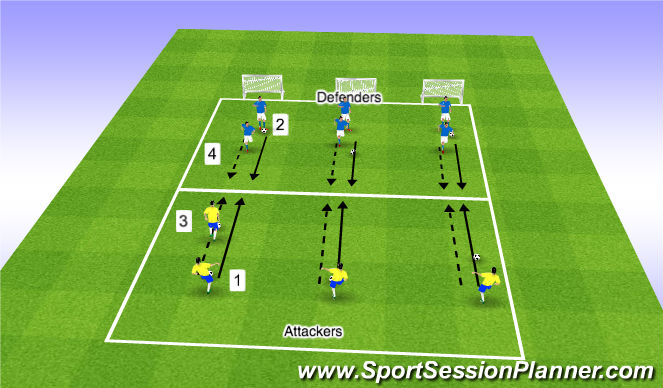 Football/Soccer Session Plan Drill (Colour): Adapted Game