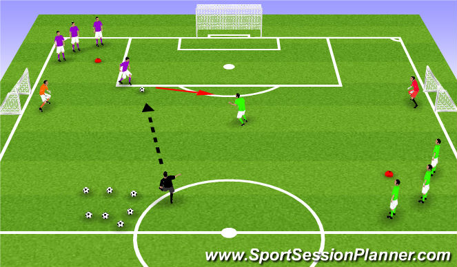 Football/Soccer Session Plan Drill (Colour): SSGs