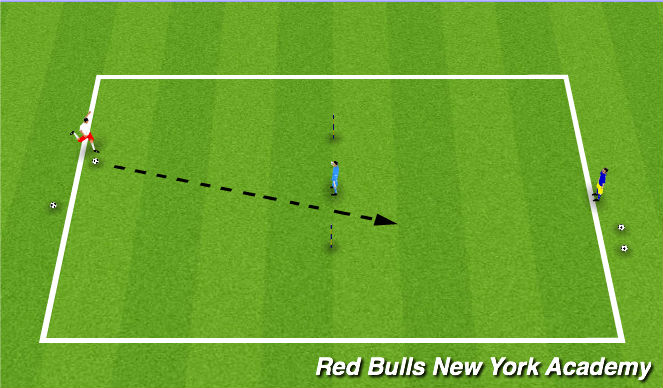 Football/Soccer Session Plan Drill (Colour): Semi-Opposed