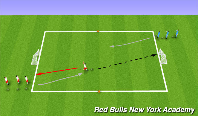 Football/Soccer Session Plan Drill (Colour): Quickfire Shooting