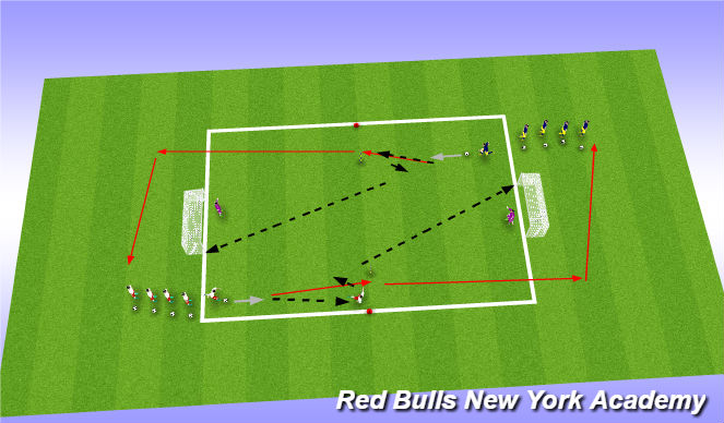 Football/Soccer Session Plan Drill (Colour): Main Theme Pt 2