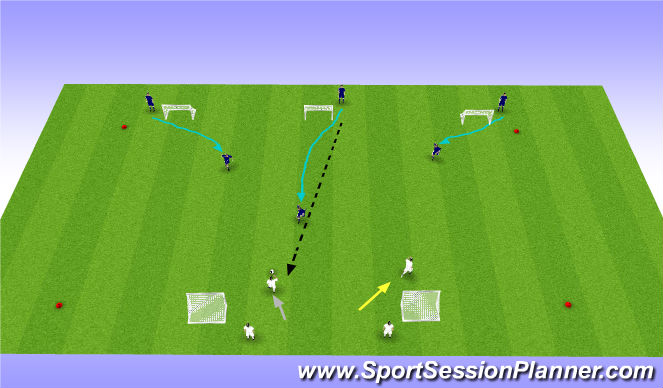 Football/Soccer Session Plan Drill (Colour): Defending with 3 ( and 4)