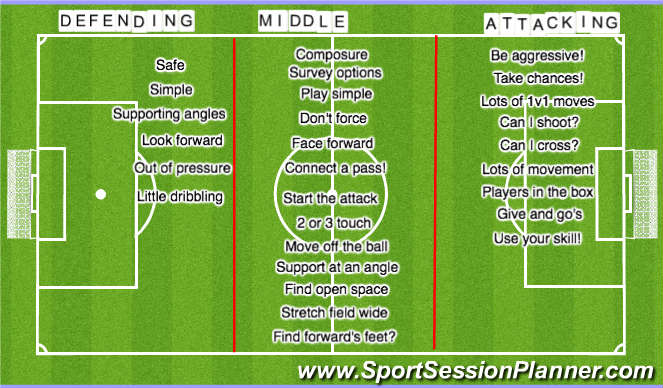 Football/Soccer Session Plan Drill (Colour): Thirds of the field