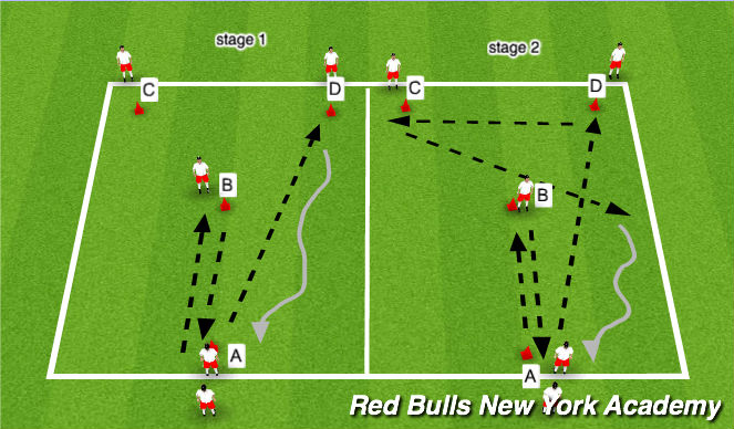 Football/Soccer Session Plan Drill (Colour): Pass & receive Y drill 15 mins