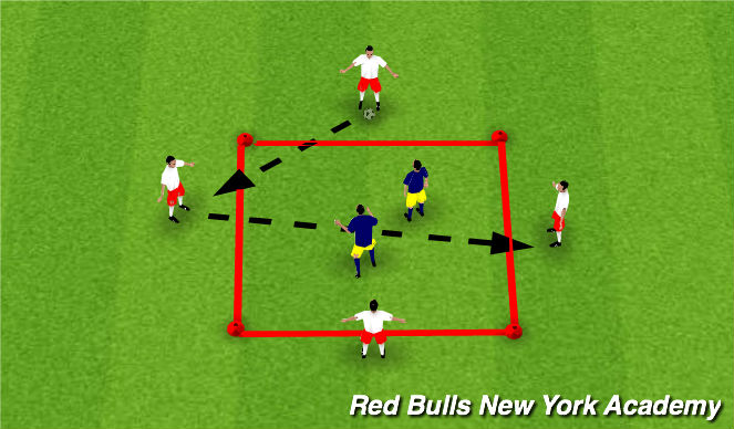 Football/Soccer Session Plan Drill (Colour): 4v2