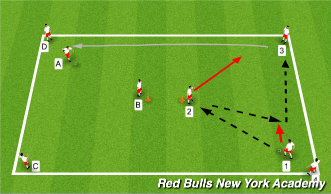 Football/Soccer: Give & Go Passing/ Possession (Tactical: Possession, Academy  Sessions)