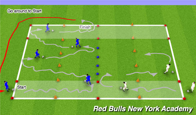 Football/Soccer: u13 Attacking 1v1 (Technical: Turning, Moderate)