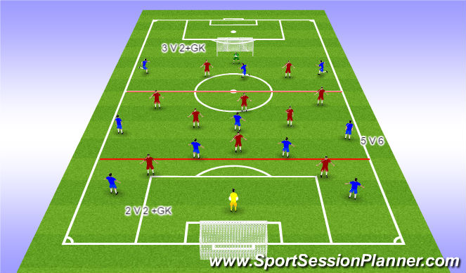 Football/Soccer Session Plan Drill (Colour): MAIN POINT