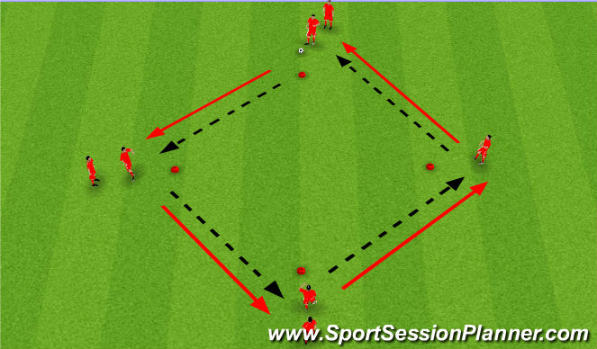 Football/Soccer Session Plan Drill (Colour): Screen 1