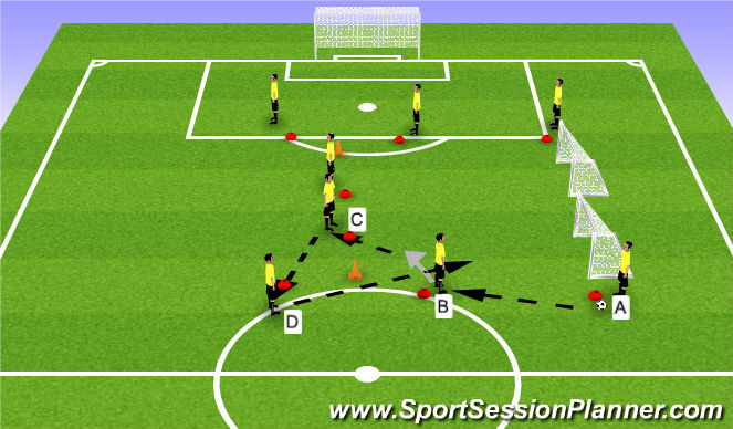 Football/Soccer Session Plan Drill (Colour): Pass and Shoot on Small Goals