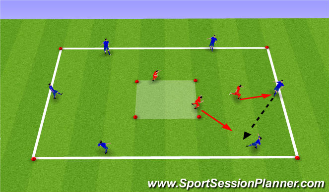 Football/Soccer Session Plan Drill (Colour): Functional practise - Press Cover & Balance