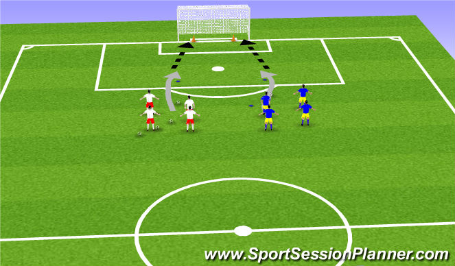 Football/Soccer Session Plan Drill (Colour): Activity 1- Dribble and shoot