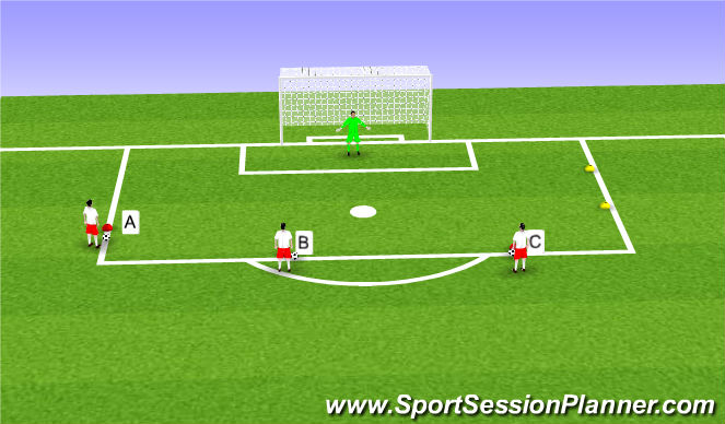 Football/Soccer Session Plan Drill (Colour): 3 Position Finishing