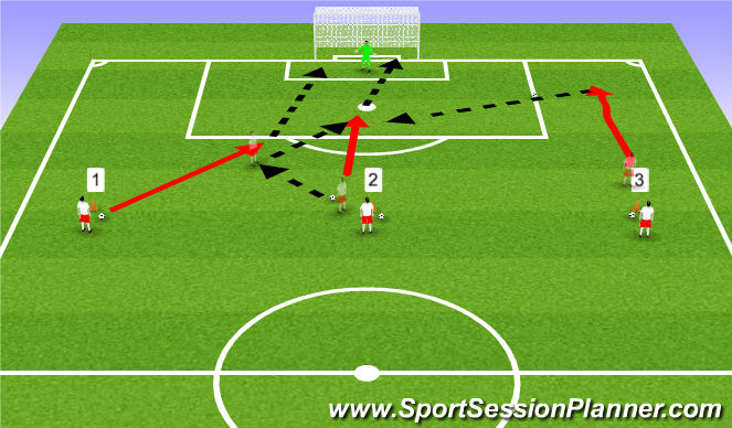 Football/Soccer Session Plan Drill (Colour): Cross and Finish