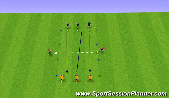 Football/Soccer Session Plan Drill (Colour): SI: Progression