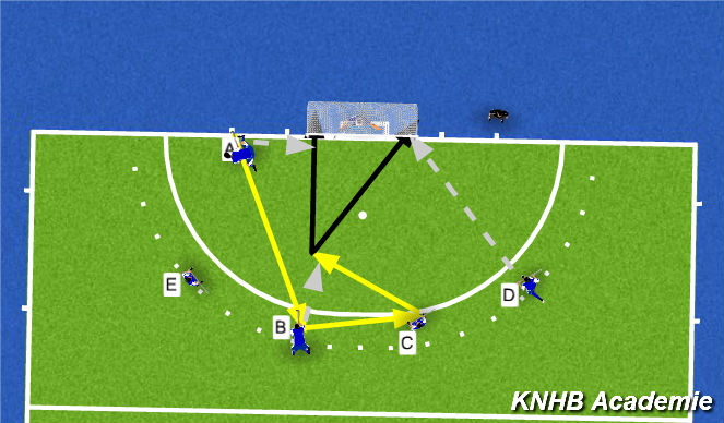 Hockey Session Plan Drill (Colour): Screen 1