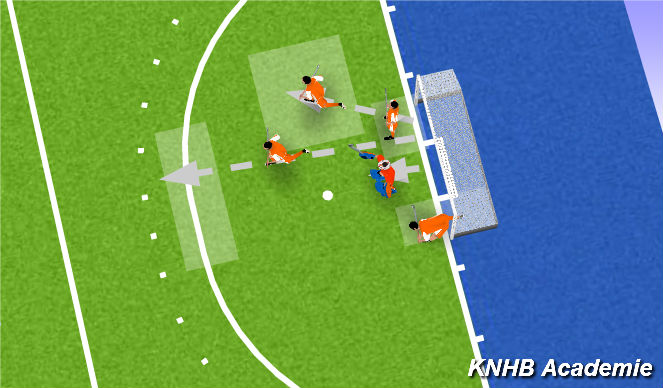 Hockey Session Plan Drill (Colour): Screen 2