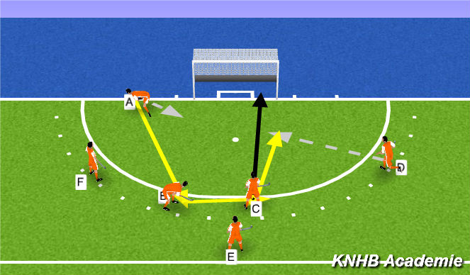 Hockey Session Plan Drill (Colour): Screen 3