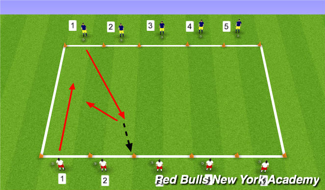 Football/Soccer: Arsenal Dribbling (Tactical: Attacking Principles ...