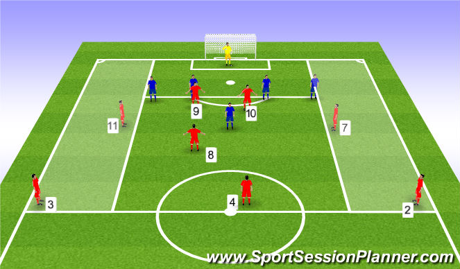 Football/Soccer Session Plan Drill (Colour): Function