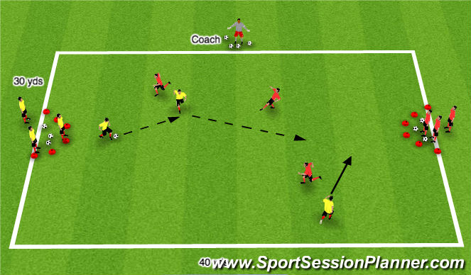 Football/Soccer Session Plan Drill (Colour): 3v3 counter game to targets