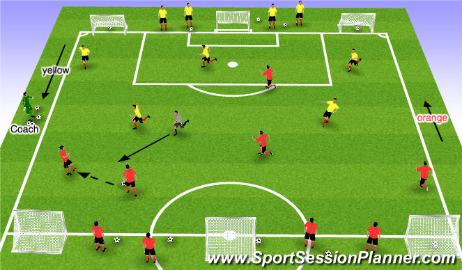 Football/Soccer Session Plan Drill (Colour): 5v5 +1 in a 6 goal game