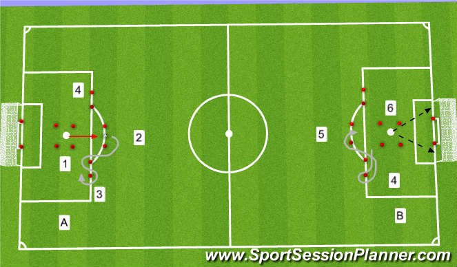 Football/Soccer: CCF RDP Testing Session (Technical: Ball Control ...