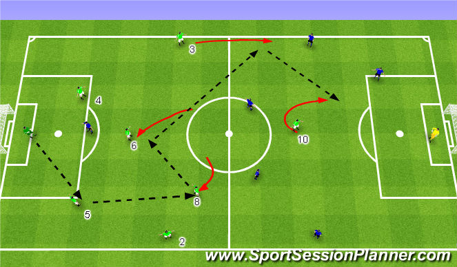 Football/Soccer Session Plan Drill (Colour): Option 2