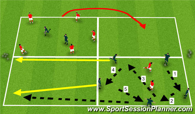 Football/Soccer: Possession with Purpose - Final Third (Tactical ...