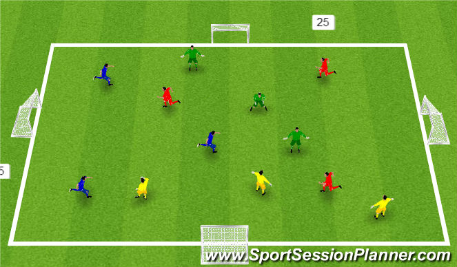 Football/Soccer Session Plan Drill (Colour): 2 Way Game