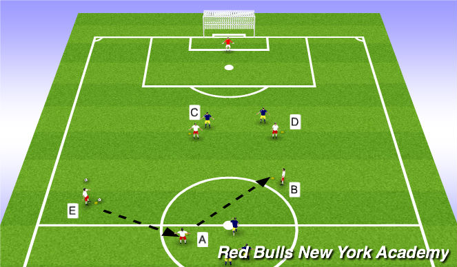 Football/Soccer Session Plan Drill (Colour): Functional