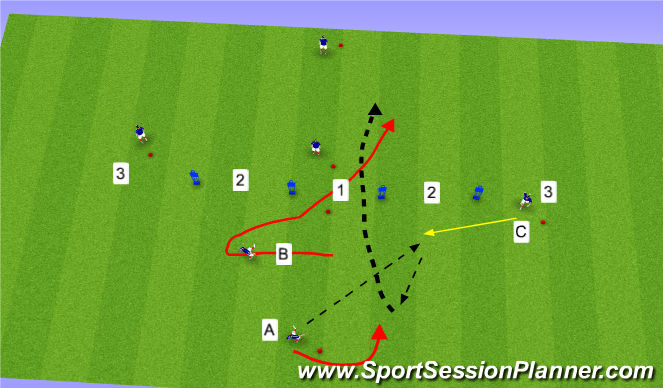 Football/Soccer Session Plan Drill (Colour): Attacking moves